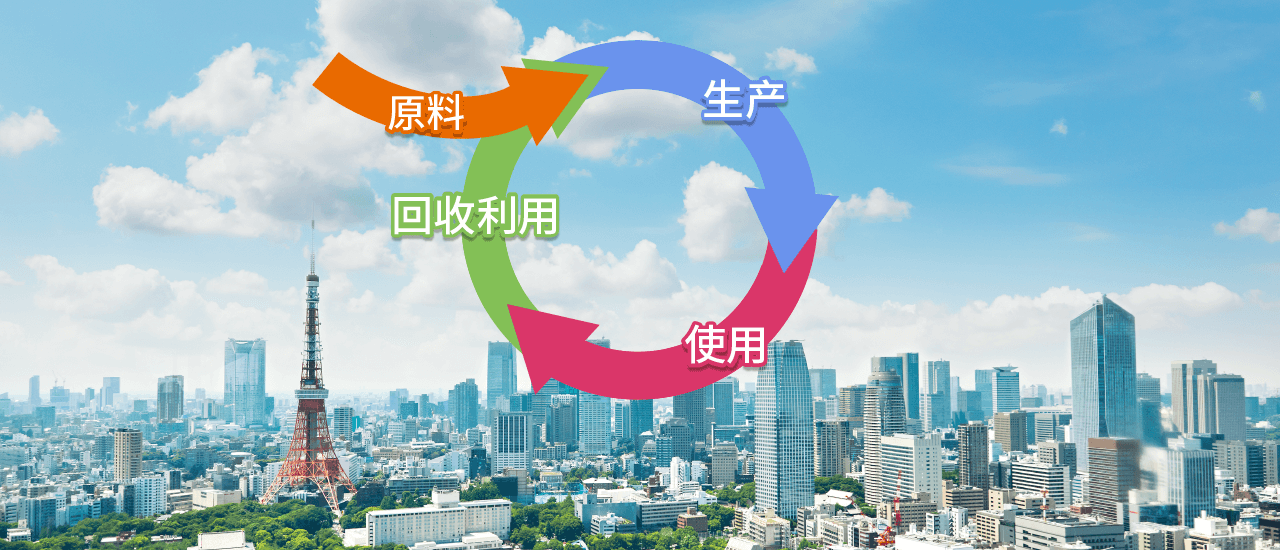 Tokyo Circular Economy Action